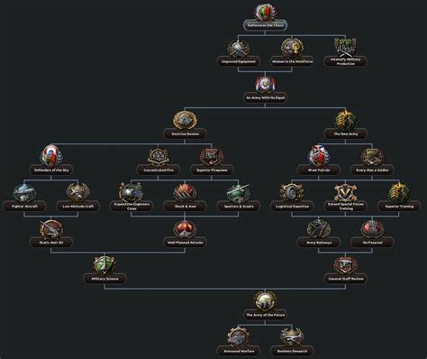 Minor Monday 48: Paraguay and Brazil changes : .